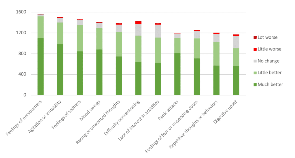 efficacy-of-mood