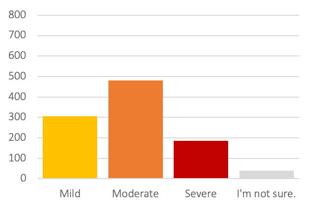 severity-of-depression