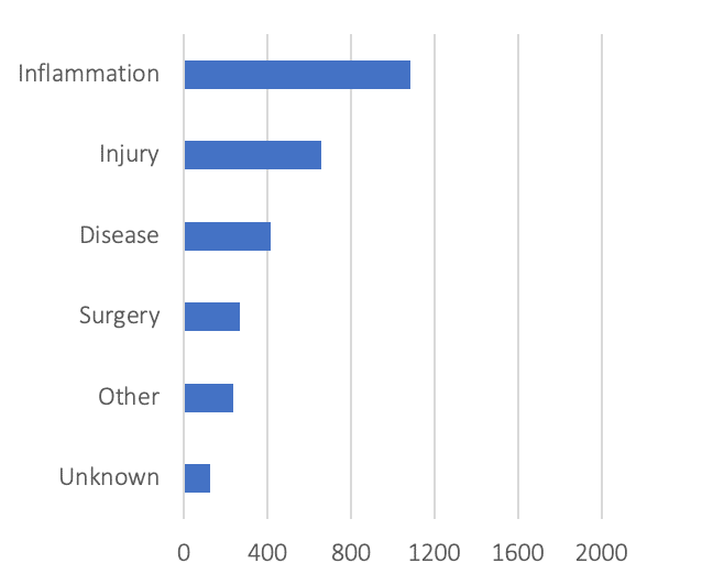 sources-of-pain