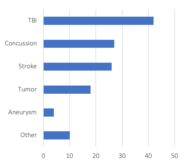 brain-injury-types