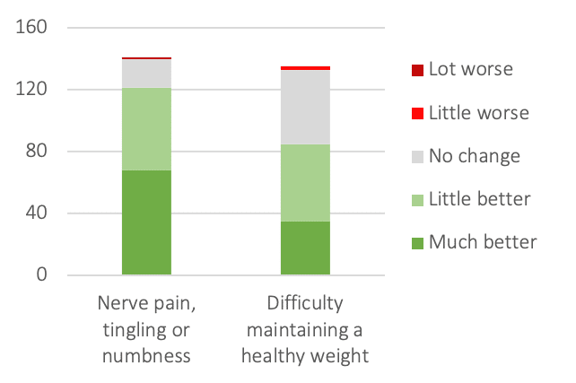 diabetes-efficacy