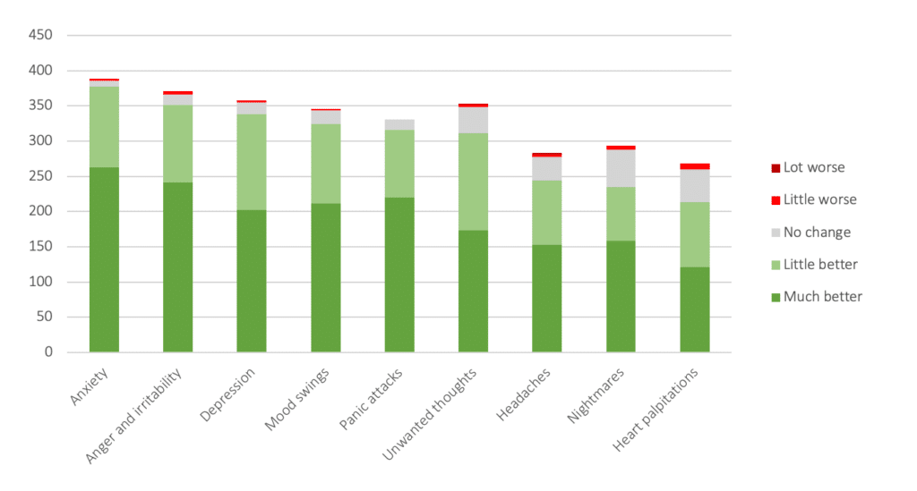 ptsd-efficacy